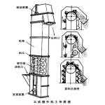 TH環鏈斗式提升機-四川銳通智能裝備有限公司